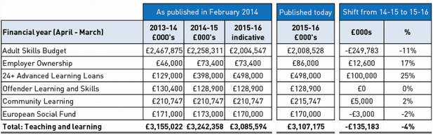 sfa-funding-cut