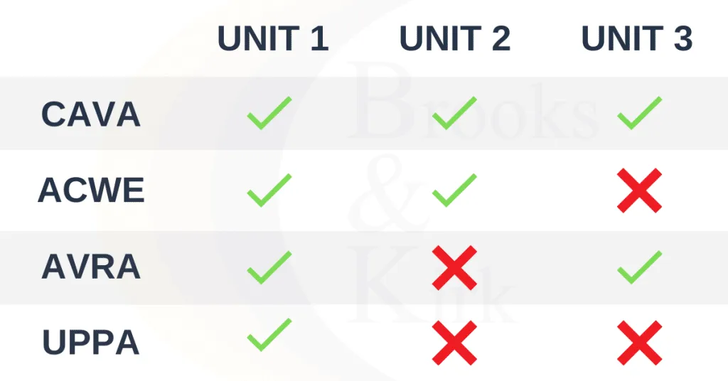 - Brooks and Kirk TAQA chart of which units are in which qualification.
